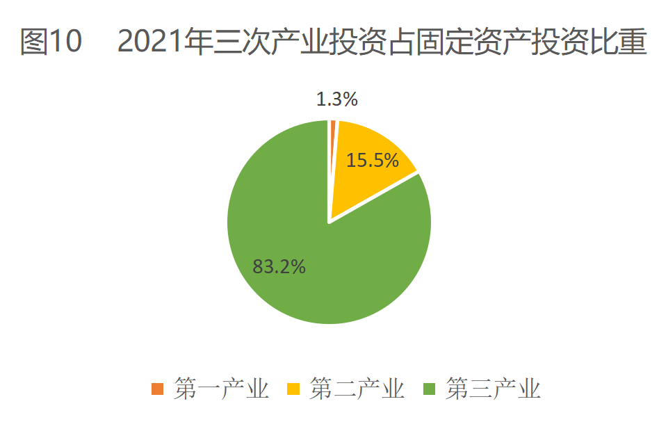 2021年平?jīng)鍪袊窠?jīng)濟和社會發(fā)展統(tǒng)計公報