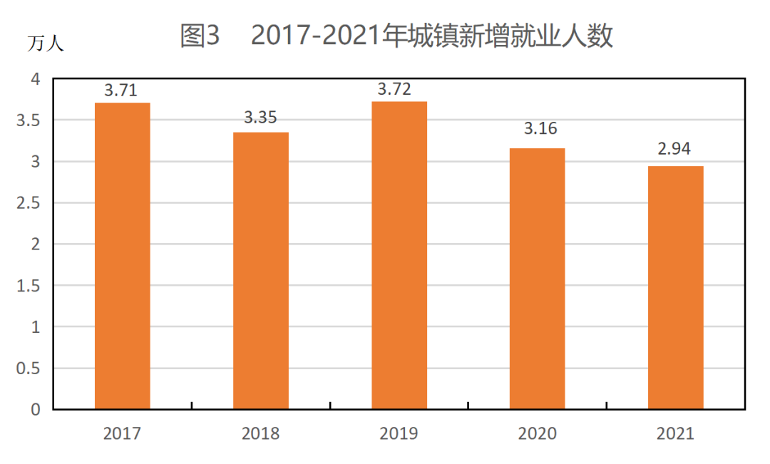 2021年平?jīng)鍪袊窠?jīng)濟和社會發(fā)展統(tǒng)計公報