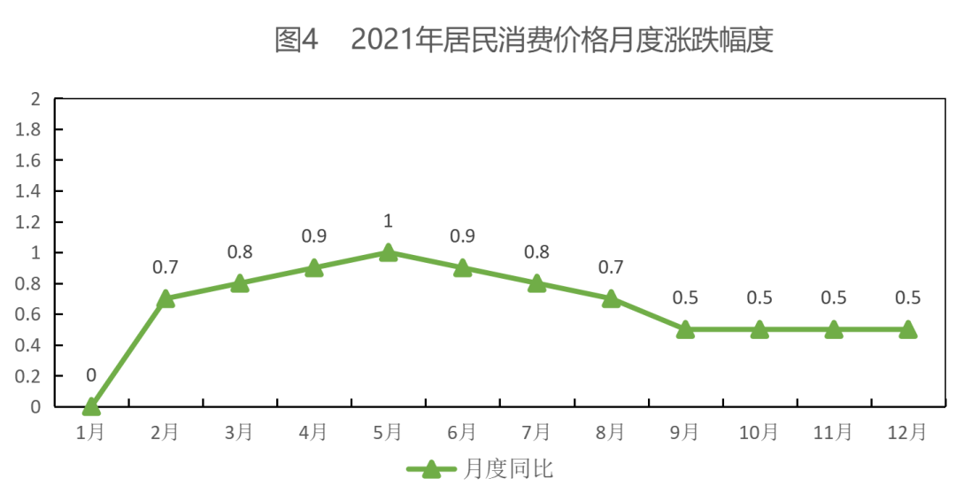 2021年平?jīng)鍪袊窠?jīng)濟和社會發(fā)展統(tǒng)計公報