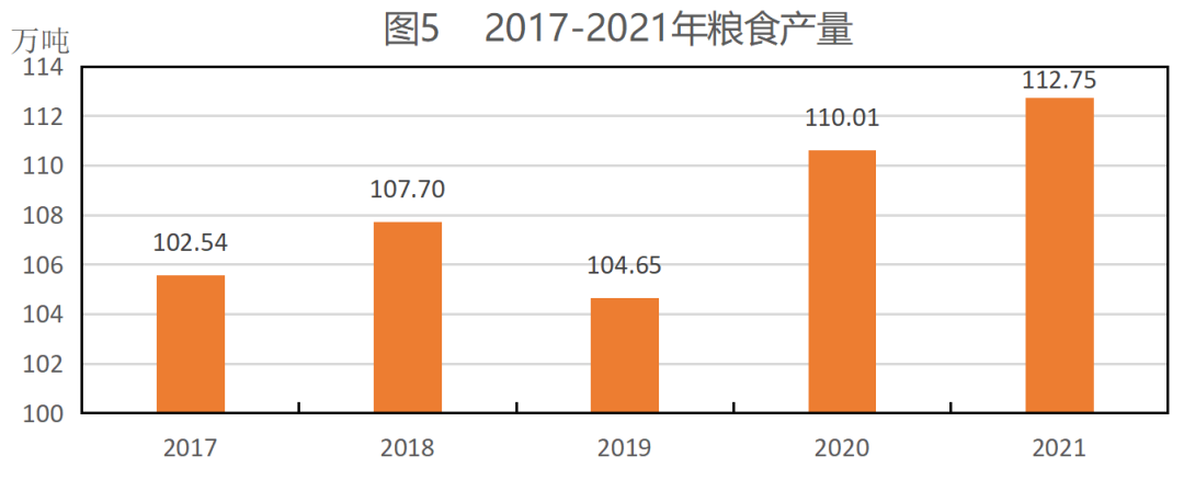 2021年平?jīng)鍪袊窠?jīng)濟和社會發(fā)展統(tǒng)計公報
