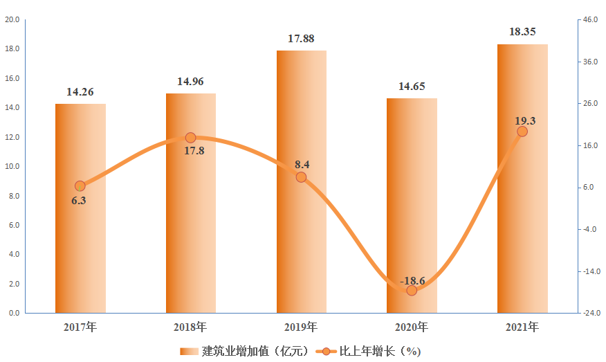 中衛(wèi)市沙坡頭區(qū)2021年國民經(jīng)濟(jì)和社會發(fā)展統(tǒng)計(jì)公報