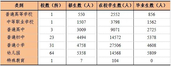 中衛(wèi)市沙坡頭區(qū)2021年國民經(jīng)濟(jì)和社會發(fā)展統(tǒng)計(jì)公報
