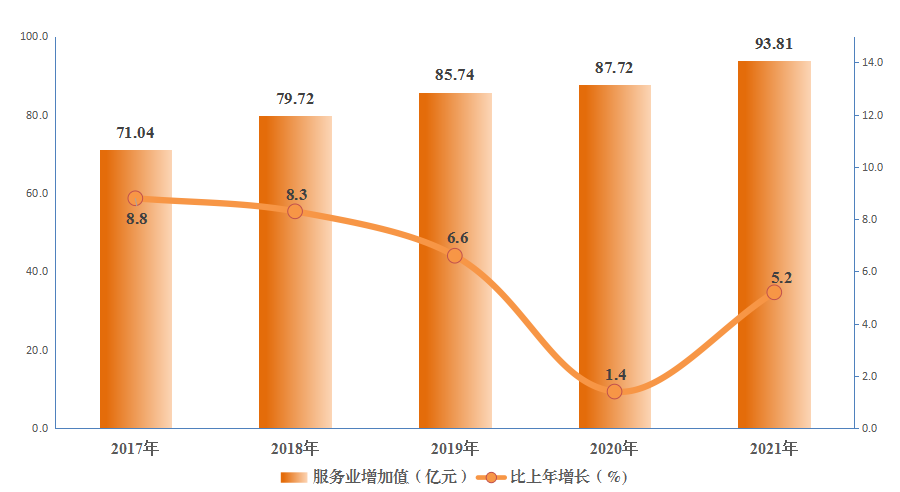 中衛(wèi)市沙坡頭區(qū)2021年國民經(jīng)濟(jì)和社會發(fā)展統(tǒng)計(jì)公報
