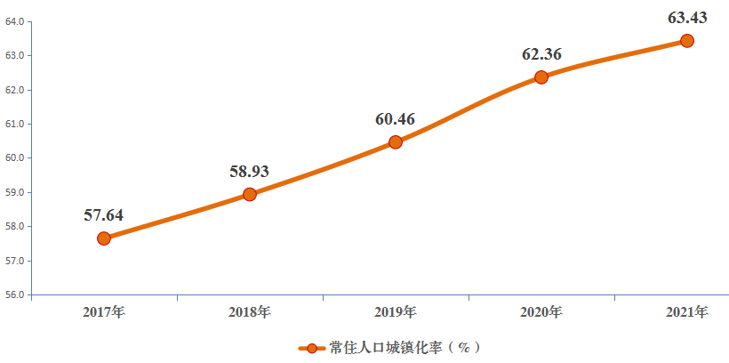 中衛(wèi)市沙坡頭區(qū)2021年國民經(jīng)濟(jì)和社會發(fā)展統(tǒng)計(jì)公報