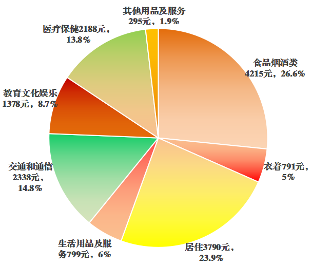 中衛(wèi)市沙坡頭區(qū)2021年國民經(jīng)濟(jì)和社會發(fā)展統(tǒng)計(jì)公報
