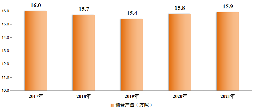中衛(wèi)市沙坡頭區(qū)2021年國民經(jīng)濟(jì)和社會發(fā)展統(tǒng)計(jì)公報