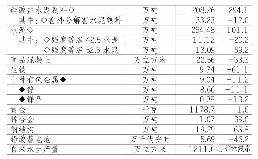 祥云縣2021年國(guó)民經(jīng)濟(jì)和社會(huì)發(fā)展統(tǒng)計(jì)公報(bào)