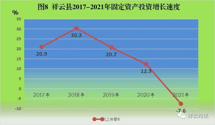 祥云縣2021年國(guó)民經(jīng)濟(jì)和社會(huì)發(fā)展統(tǒng)計(jì)公報(bào)