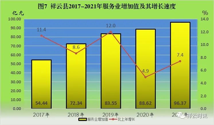祥云縣2021年國(guó)民經(jīng)濟(jì)和社會(huì)發(fā)展統(tǒng)計(jì)公報(bào)