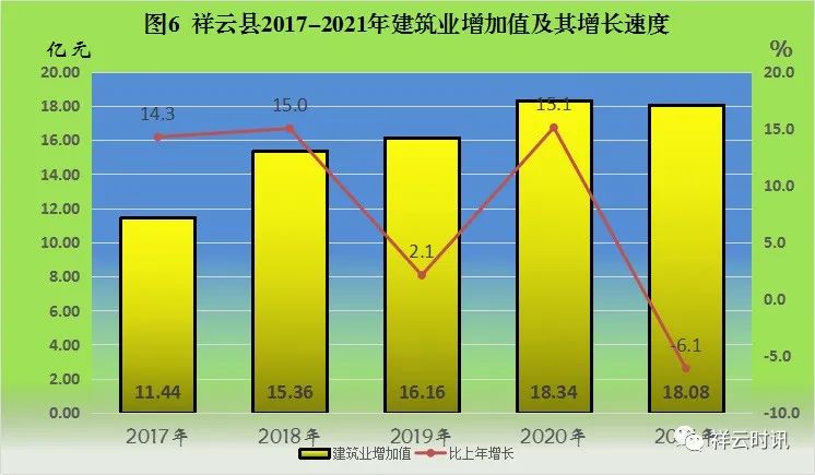 祥云縣2021年國(guó)民經(jīng)濟(jì)和社會(huì)發(fā)展統(tǒng)計(jì)公報(bào)