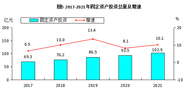 高平市2021年國民經(jīng)濟和社會發(fā)展統(tǒng)計公報