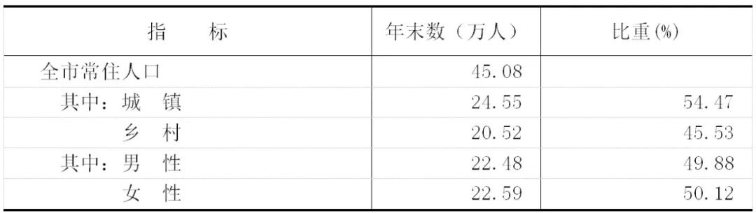 高平市2021年國民經(jīng)濟和社會發(fā)展統(tǒng)計公報