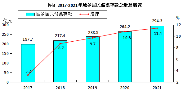 高平市2021年國民經(jīng)濟和社會發(fā)展統(tǒng)計公報