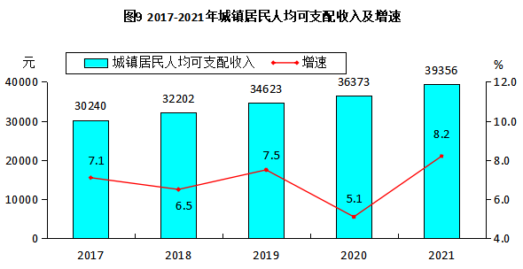高平市2021年國民經(jīng)濟和社會發(fā)展統(tǒng)計公報
