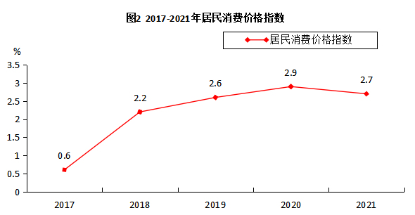 高平市2021年國民經(jīng)濟和社會發(fā)展統(tǒng)計公報