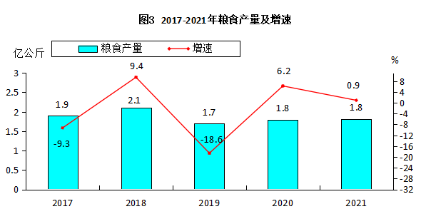 高平市2021年國民經(jīng)濟和社會發(fā)展統(tǒng)計公報