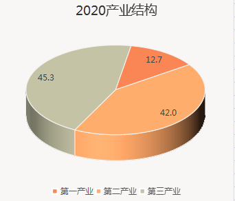 2021年成縣國民經(jīng)濟和社會發(fā)展統(tǒng)計公報