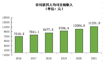 2021年成縣國民經(jīng)濟和社會發(fā)展統(tǒng)計公報