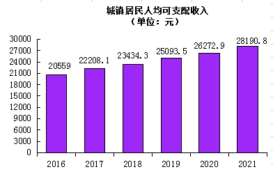 2021年成縣國民經(jīng)濟和社會發(fā)展統(tǒng)計公報