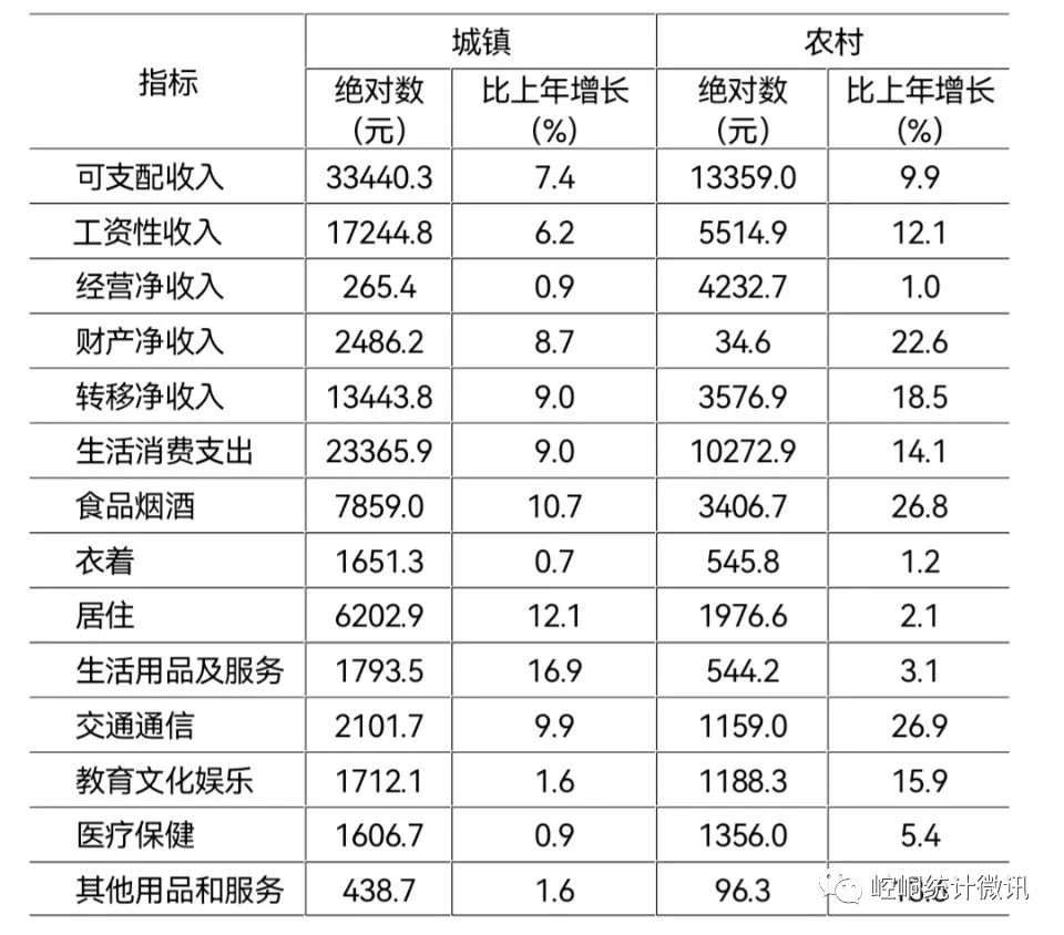 【黨史資料】2021年平?jīng)鍪嗅轻紖^(qū)國(guó)民經(jīng)濟(jì)和社會(huì)發(fā)展統(tǒng)計(jì)公報(bào)