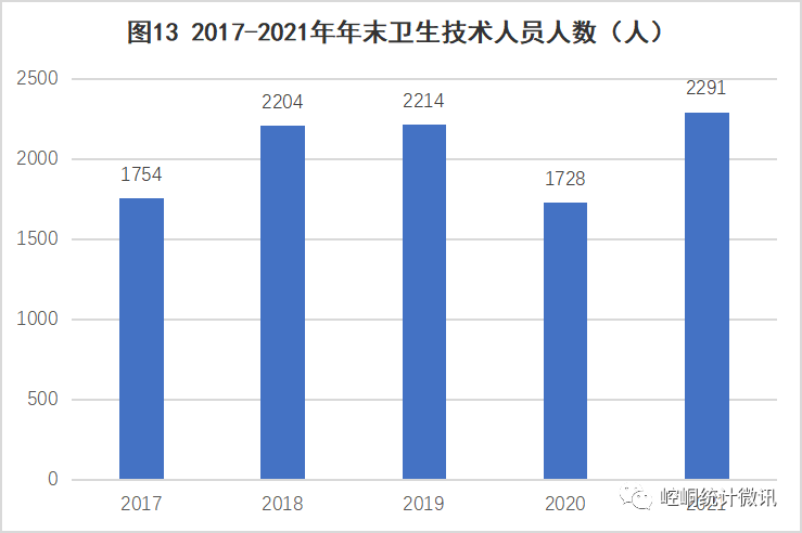 【黨史資料】2021年平?jīng)鍪嗅轻紖^(qū)國(guó)民經(jīng)濟(jì)和社會(huì)發(fā)展統(tǒng)計(jì)公報(bào)