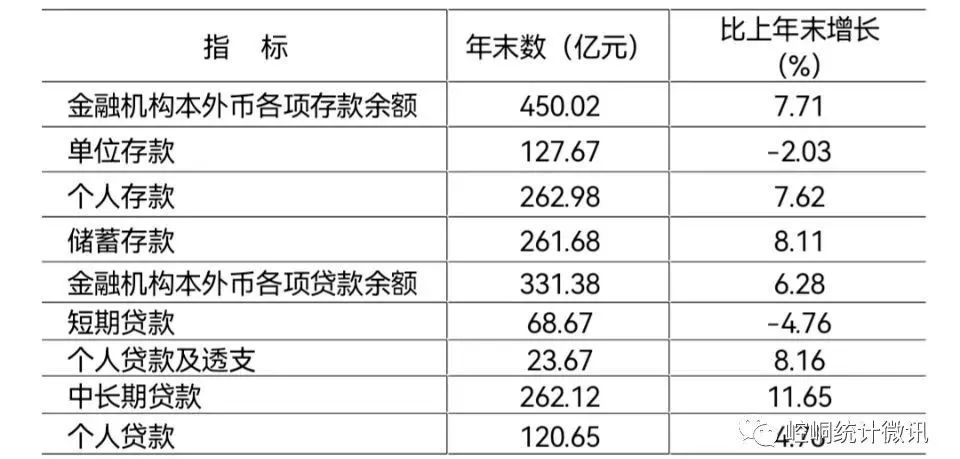 【黨史資料】2021年平?jīng)鍪嗅轻紖^(qū)國(guó)民經(jīng)濟(jì)和社會(huì)發(fā)展統(tǒng)計(jì)公報(bào)