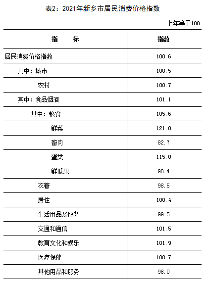 2021年新鄉(xiāng)市國民經(jīng)濟和社會發(fā)展統(tǒng)計公報