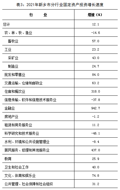 2021年新鄉(xiāng)市國民經(jīng)濟和社會發(fā)展統(tǒng)計公報