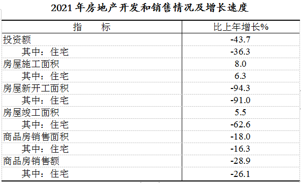 隆陽區(qū)2021年國民經(jīng)濟(jì)和社會(huì)發(fā)展統(tǒng)計(jì)公報(bào)