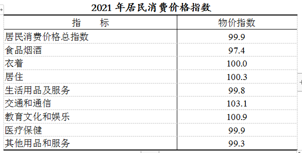隆陽區(qū)2021年國民經(jīng)濟(jì)和社會(huì)發(fā)展統(tǒng)計(jì)公報(bào)