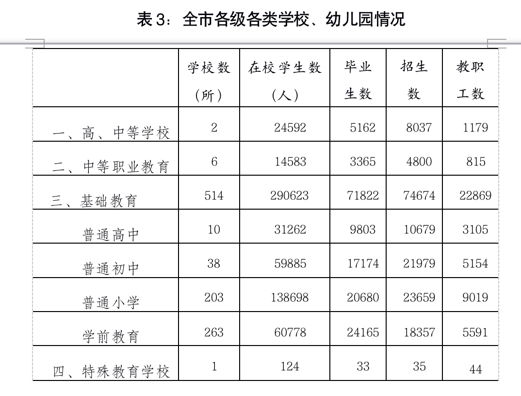 2021年滕州市國民經(jīng)濟和社會發(fā)展統(tǒng)計公報