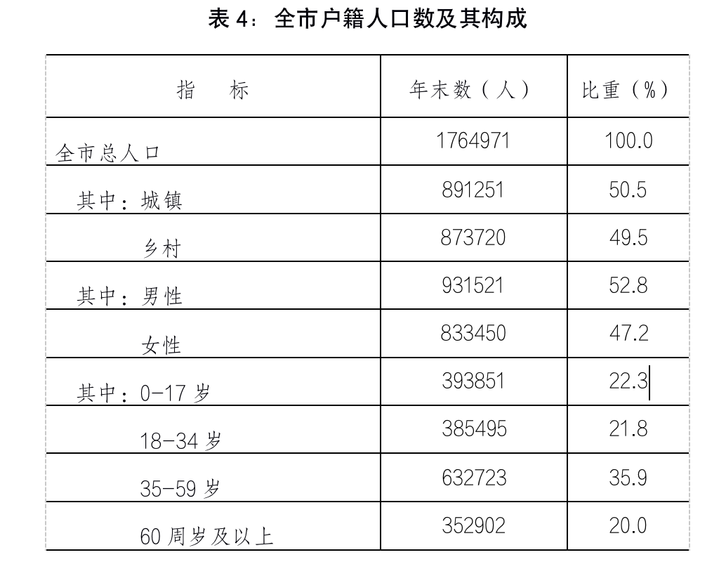 2021年滕州市國民經(jīng)濟和社會發(fā)展統(tǒng)計公報