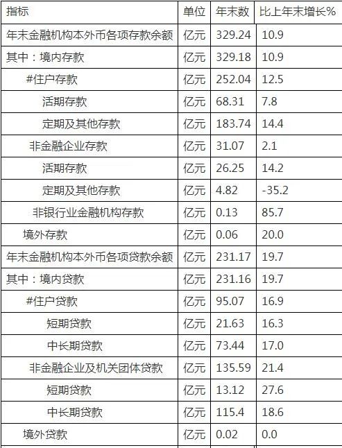 石門縣2021年國民經(jīng)濟(jì)和社會發(fā)展統(tǒng)計(jì)公報(bào)