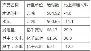 石門縣2021年國民經(jīng)濟(jì)和社會發(fā)展統(tǒng)計(jì)公報(bào)