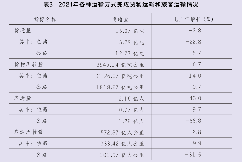 2021年陜西省國民經(jīng)濟和社會發(fā)展統(tǒng)計公報