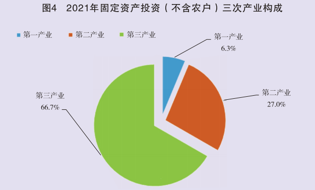 2021年陜西省國民經(jīng)濟和社會發(fā)展統(tǒng)計公報