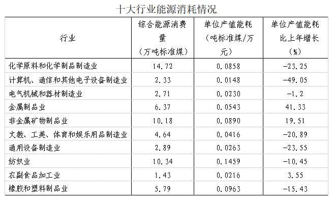 2021年如皋市國民經(jīng)濟和社會發(fā)展統(tǒng)計公報