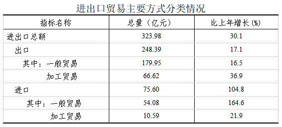 2021年如皋市國民經(jīng)濟和社會發(fā)展統(tǒng)計公報