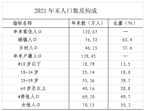 2021年如皋市國民經(jīng)濟和社會發(fā)展統(tǒng)計公報