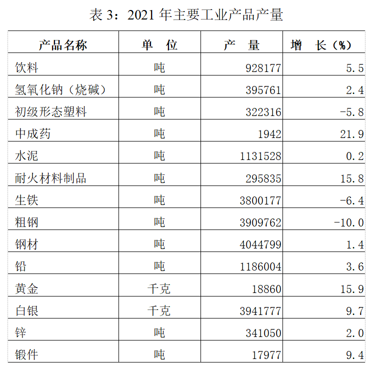 2021年濟(jì)源國民經(jīng)濟(jì)和社會(huì)發(fā)展統(tǒng)計(jì)公報(bào)