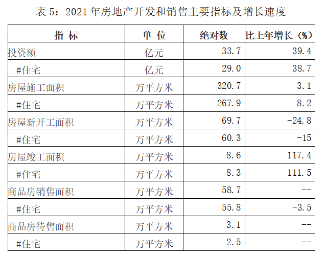 2021年濟(jì)源國民經(jīng)濟(jì)和社會(huì)發(fā)展統(tǒng)計(jì)公報(bào)
