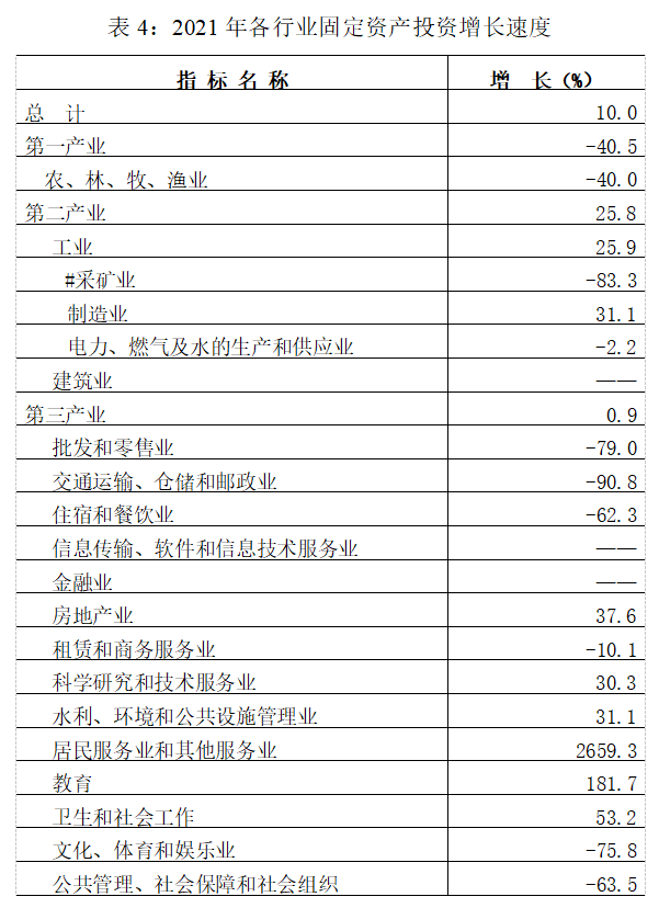 2021年濟(jì)源國民經(jīng)濟(jì)和社會(huì)發(fā)展統(tǒng)計(jì)公報(bào)