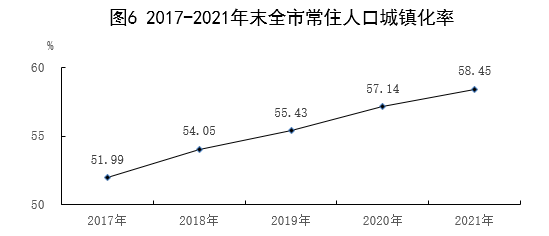 保定市2021年國民經(jīng)濟(jì)和社會發(fā)展統(tǒng)計(jì)公報(bào)