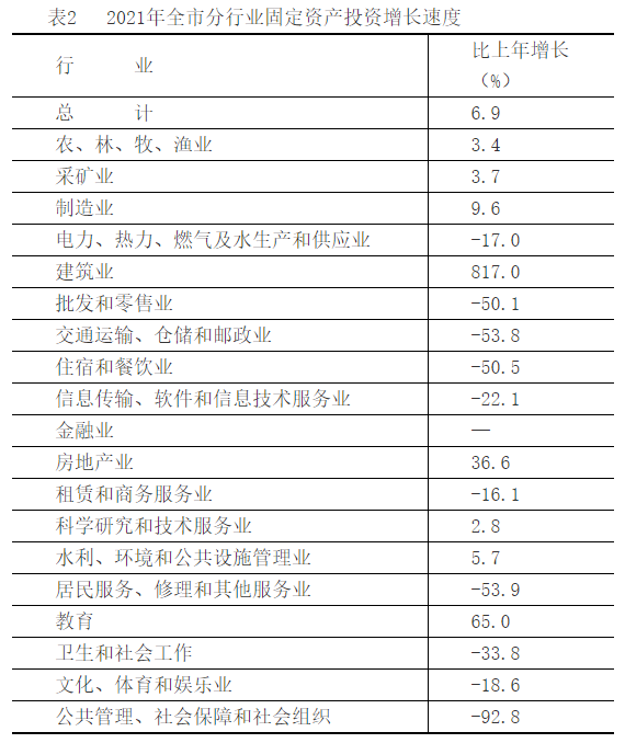保定市2021年國民經(jīng)濟(jì)和社會發(fā)展統(tǒng)計(jì)公報(bào)