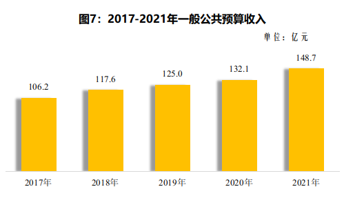 2021年德陽市國民經(jīng)濟和社會發(fā)展統(tǒng)計公報