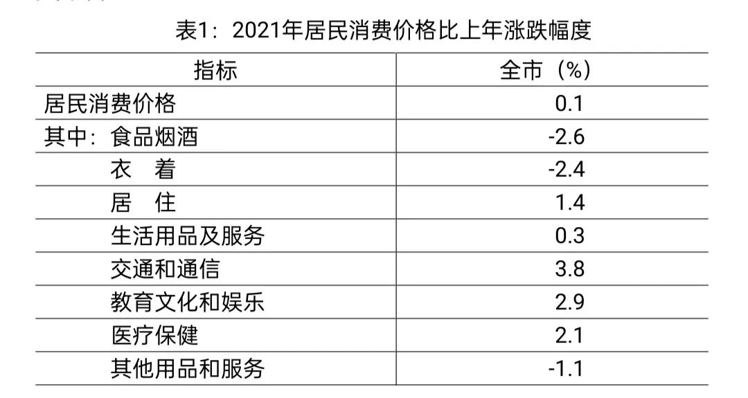 2021年德陽市國民經(jīng)濟和社會發(fā)展統(tǒng)計公報