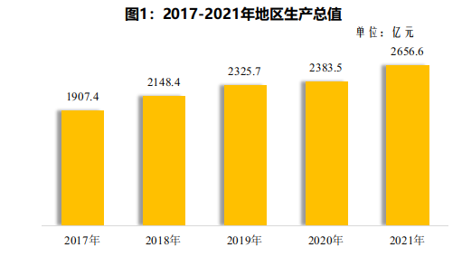 2021年德陽市國民經(jīng)濟和社會發(fā)展統(tǒng)計公報