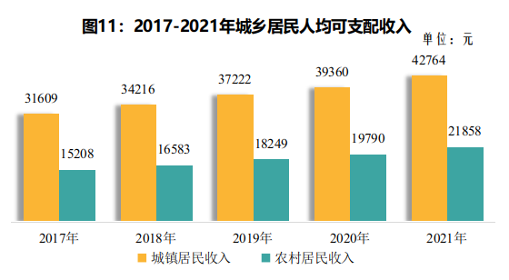 2021年德陽市國民經(jīng)濟和社會發(fā)展統(tǒng)計公報
