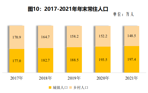 2021年德陽市國民經(jīng)濟和社會發(fā)展統(tǒng)計公報