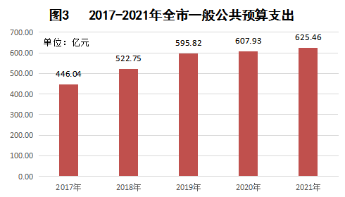 2021年信陽市國民經(jīng)濟(jì)和社會(huì)發(fā)展統(tǒng)計(jì)公報(bào)